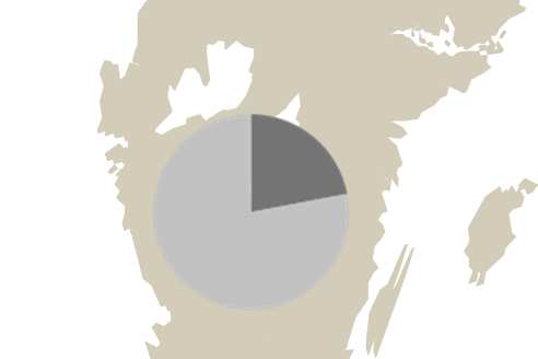 41% 59% Sysselsätter direkt ca 60 000 personer och indirekt >200 000 I flera län > 20% av