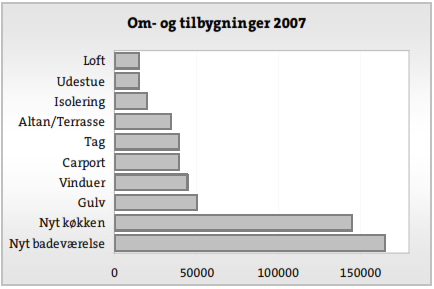 opmærksomheden på energirenoveringstiltag. Flere kommuner giver på deres hjemmeside renoverings ideer i forhold til energioptimering hvilket er Enerrgibyen.