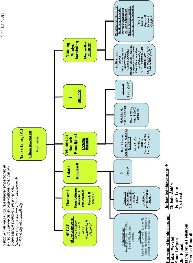 3. Organisationsplan