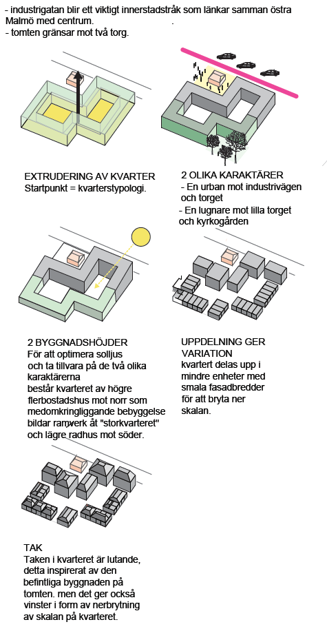 STUDENT VANN PÅGÅENDE