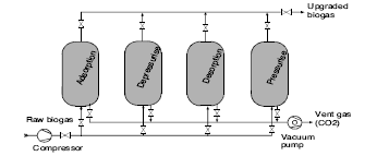 Figur 8. Adsorption med PSA 70 Bild 2.