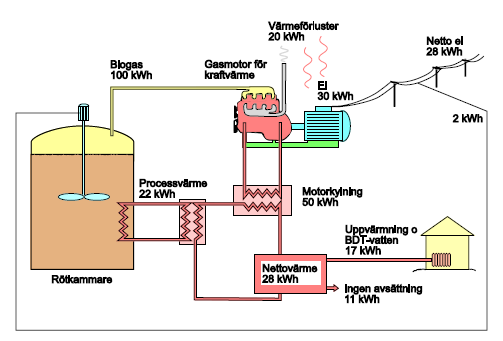 Energibalans Exempel på energibalans för en gårdsanläggning.
