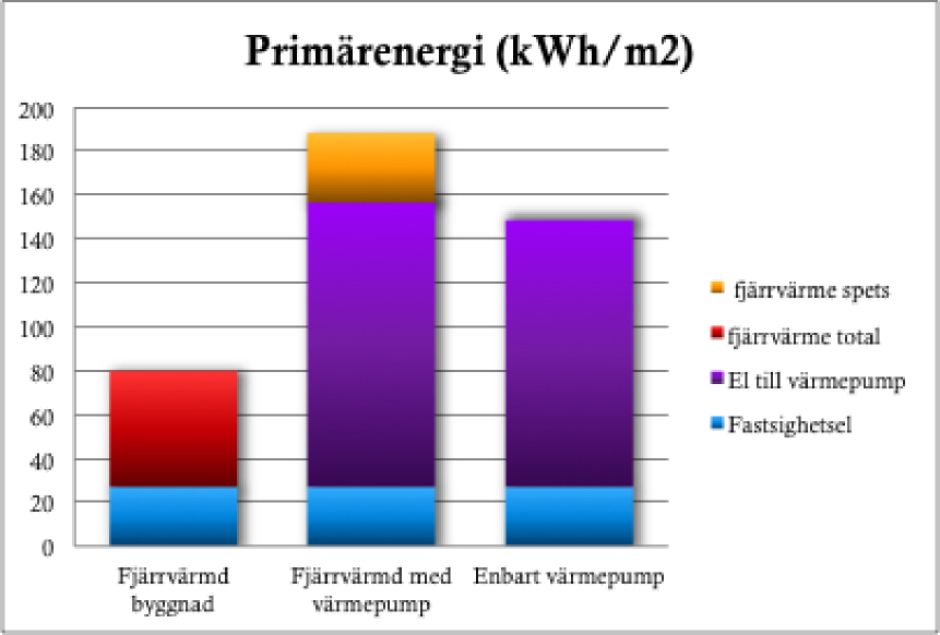 15 det nordeuropeiska elsystemet mer relevant. Denna s.k. marginalproduktion är på kort sikt kondenskraftsbaserad, men inslag av vindkraft, kraftvärme och kanske också solcellsbaserad energi under sommarperioden kommer öka allt mer.