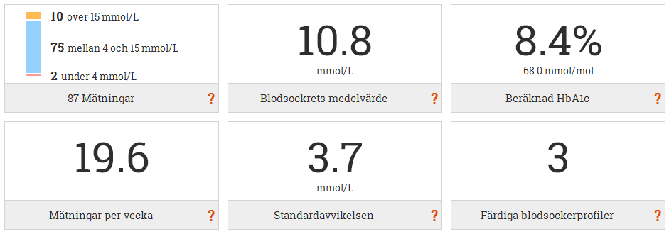 Den första rutan i det övre vänstra hörnet visar det totala antalet mätningar som du laddat upp i Balance.