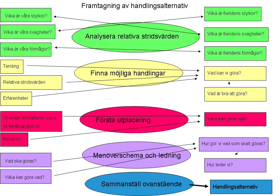 Om tid finns ska sedan en briefing hållas där taktisk chef orienteras om De underrättelseprodukter som finns Möjliga antagonistiska handlingsalternativ Uppdragsbeskrivningen Operativ chefs avsikter