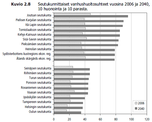 Åldringsförsörjerkvoten per område 2006 & 2040 10