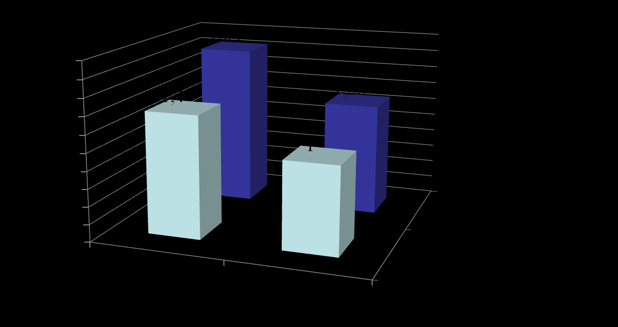 Stillasittande & högt blodtryck: HR Beunza et al (2007) Sedentary behaviors and