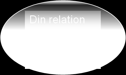 I en parrelation finns det minst sex sätt att se på sex Min relation till mig själv som sexuell varelse