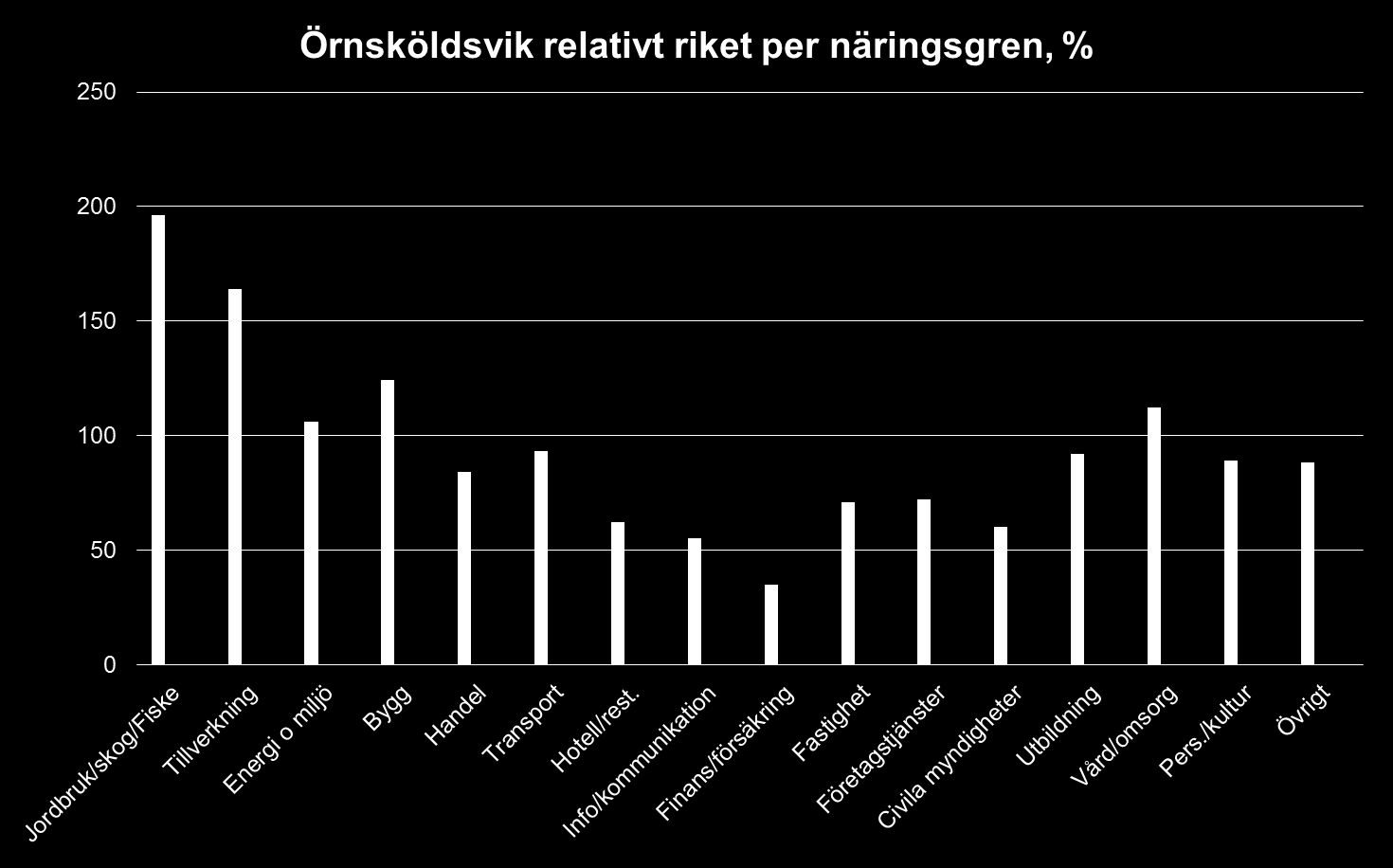 Sysselsättningsstrukturen i