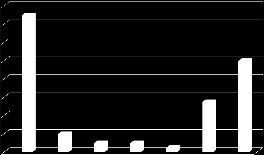 Framtida rekommendationer havsnivåer GBG innerstad = + 3,5 m, dagens +2,8 resp 3,8 m Osäkerheter klimatscenarierna, vinden, tidvattnet, framtida flöde, funktion i