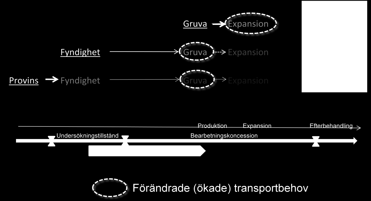 46 6 Möjligt scenario och diskussion Vi har visat på behovet av god kännedom om olika fyndigheters ekonomiska bärkraft för att kunna bedöma om de kommer att kunna förverkligas och bli gruvor.