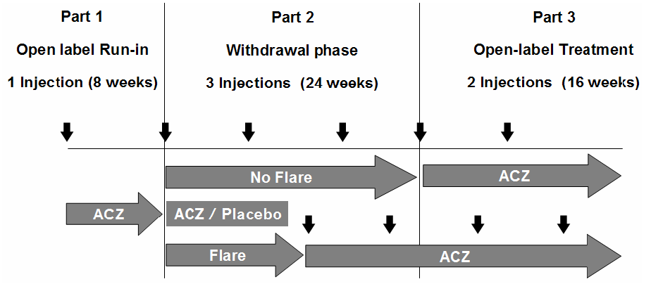 Figur 1 Schematisk översikt av studieupplägget Trettiofem patienter inkluderades i studien, men tre av patienterna påbörjade aldrig fas två.