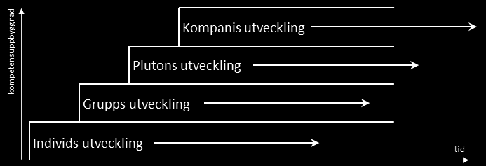 En viktig skillnad på seriösa spel och spel för underhållning är att användandet av seriösa spel bör stödjas genom väl tilltagna och genomtänkta förberedelser och erfarenhetsomhändertagande efteråt