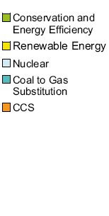 6 (41) 1 Introduktion En av vår tids största utmaningar utgörs av klimatförändringen och hur vi kan lindra effekterna av den.