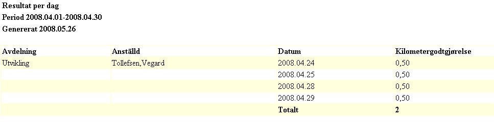 Förklaringspallett; Visar förklaring på de olika värden som kan visas i statuskolumnen.