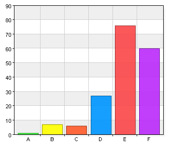 Hagadal sportcentrum Är du? A. Kvinna 115 65 B. Man 62 35 Vilken åldersgrupp tillhör du? A. Låg/mellanstadium 1 0,6 B.