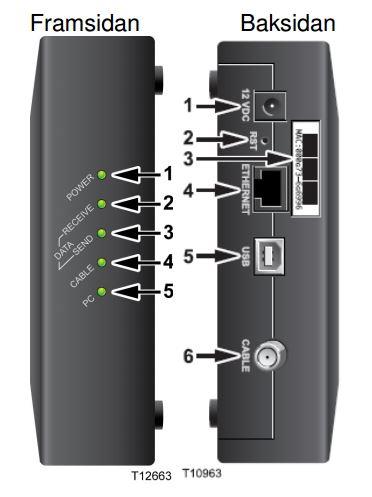 2.2 Scientific Atlanta Anslut kabel-tv-modemet med den medföljande antennkabeln till antennuttagets tredje hål (nr 6 på bilden av modemets baksida).