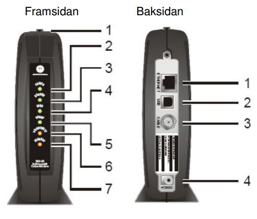 2.3 Motorola Surfboard Anslut kabel-tv-modemet med den medföljande antennkabeln till antennuttagets tredje hål (nr 3 på bilden av modemets baksida).