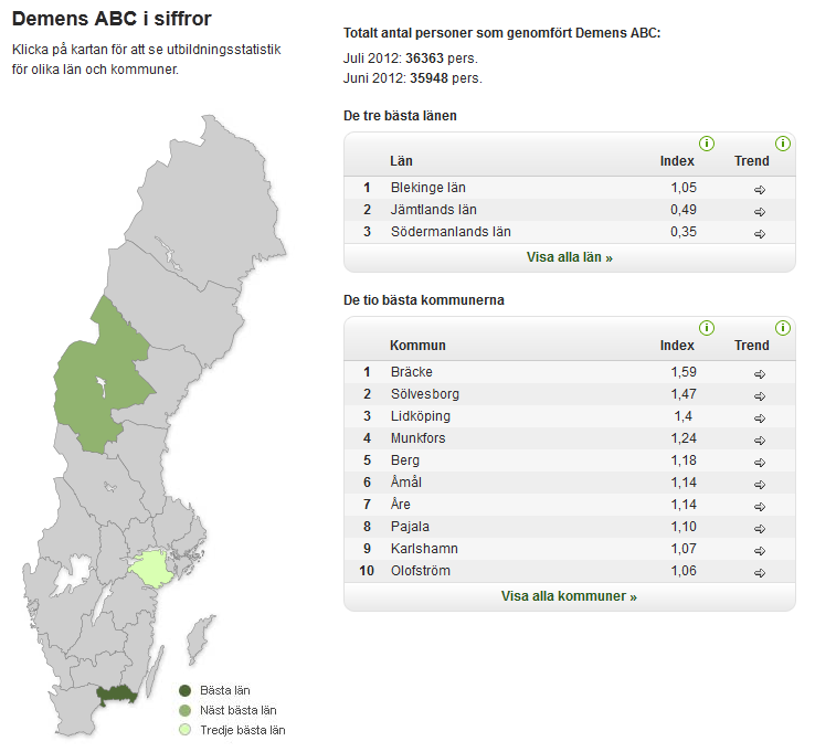 och äldreomsorg -