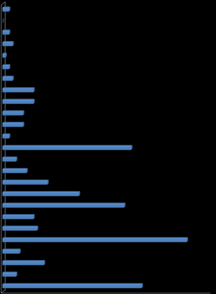 Översikt av tittandet på MMS loggkanaler - data Small 25 30% Tittartidsandel (%) Övriga* SVT1 8% 21,3 SVT2 6,3 TV3 7,0 TV4 20,0 Kanal 5 7,5 Small 25 29,6 Övriga* 8,1 SVT1 21% SVT2 6% TV3 7% Kanal 5