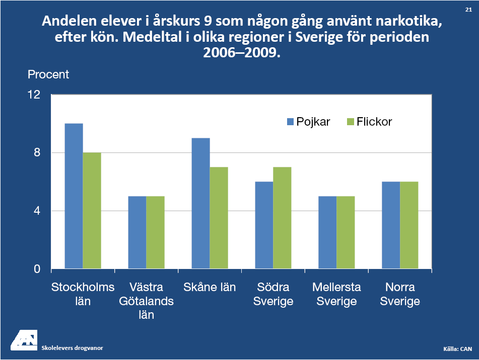 främjar god hälsa