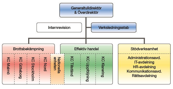 3.2 Kompetens Organisationer, marknader och produkter blir allt mer komplexa vilket också gör att människors färdigheter och kunskaper spelat allt större roll (Bolman & Deal, 2012).