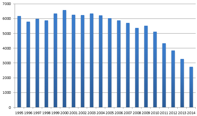 verksamhetsberättelse Framgång i fiberstrategin Under räkenskapsåret fortsatte satsningen på fibernät, som påbörjades år 2007.