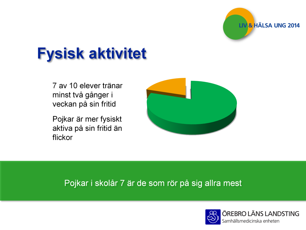 Resultat för levnadsvanor Att röra på sig har visat sig att i ganska hög grad påverka den totala upplevelsen av sin hälsa.