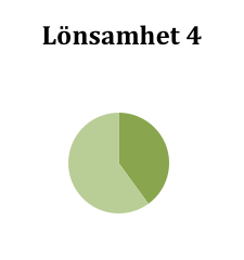 2015-01-07 5 Disclaimer Dessa analyser, dokument och all annan information som härrör från Analyst Group är framställt i informationssyfte för allmän spridning och är inte avsett att vara rådgivande.