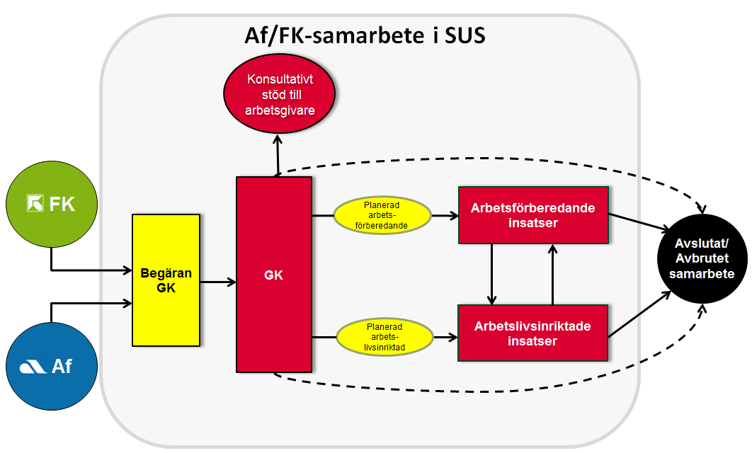 6 Registrering av deltagarens medverkan i insatser 6.