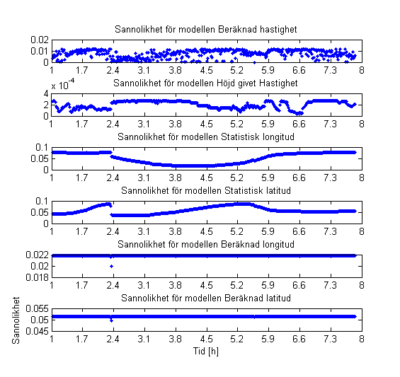 KAPITEL 5. RESULTAT Figur 5.6.