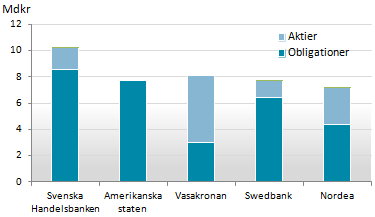 Årsredovisning 2012 I 32 på 2,6 över de senaste fyra åren, sedan förvaltningen omorganiserades, får anses vara tillfredsställande.