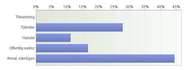 16. Jag är 17. Inom vilken bransch är du verksam/planerar du att verka?