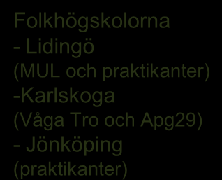 3: Relationer och nätverk Svenska Missionskyrkan - internationellt missionssamarbete International Federation of Free Evangelical Churches European Christian Mission Litauen Estland Ryssland Kongo