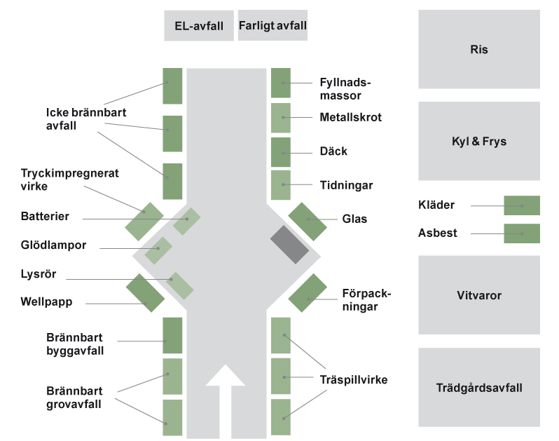 Välkommen till Brännbackens återvinningscentral Här kan boende i Österåker kostnadsfritt lämna sitt grovavfall, el-avfall, farliga avfall, förpackningar, vitvaror, trädgårdsavfall m.m. Privatpersoner kan även mot en kostnad lämna bygg- och rivningsavfall.