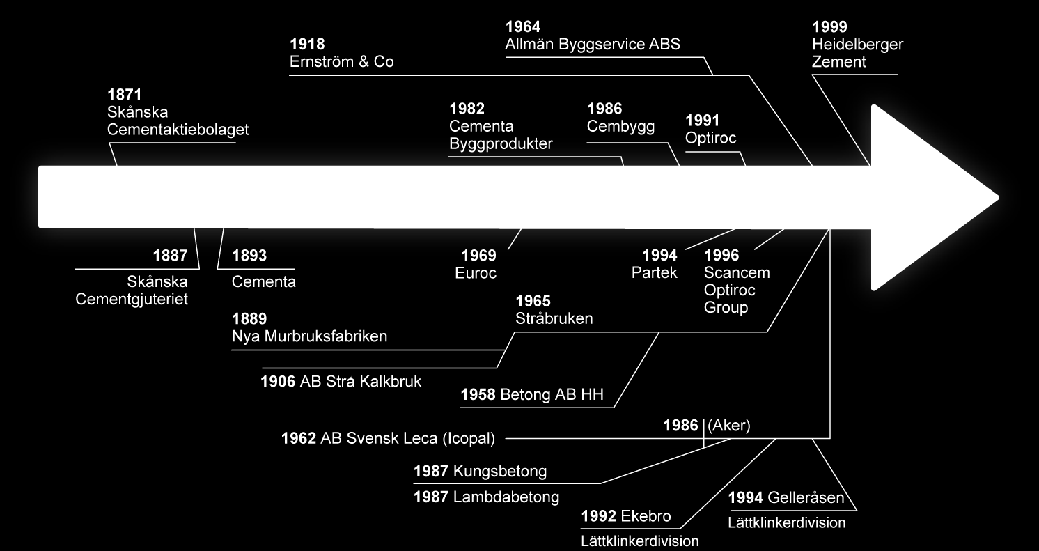 VÅR HISTORIA