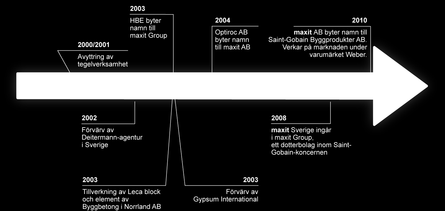 VÅR HISTORIA