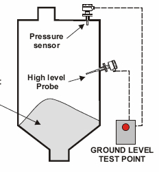 SILOÖVERVAKNING - Primära sensorelement Tryck- och nivåsensorer bör vara utrustade med GLT-funktion Tryck- & nivåsensorer är hjärtat i ett siloövervakningssystem där valet av sensor är grundläggande.