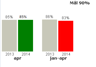 NKI Serviceresor Bakgrund Uppgifterna för NKI Serviceresor baseras på telefonundersökningen Anropsstyrd barometer (Anbaro).