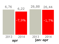 Resor Skånetrafiken följer upp resande i alla trafikslag. Tills vidare redovisas endast utfall för stadsbuss, regionbuss samt serviceresor.