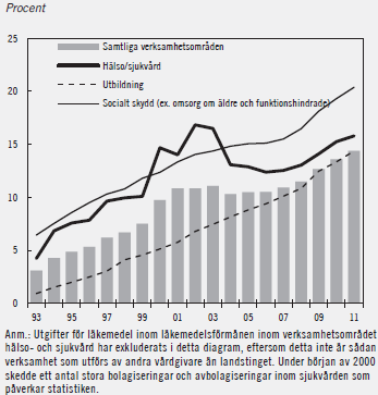 Alternativa utförares andel av totala kommunala