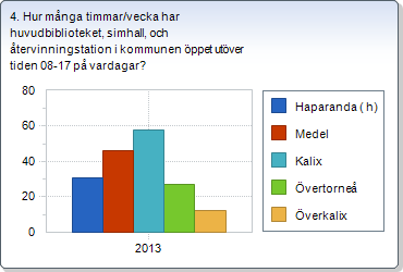 Kvalitet i korthet Haparanda (jämfört med medel och Östra Norrbotten) (Kommunfullmäktige) OMRÅDE / Alue Mått Haparanda Senaste kommentaren 1. DIN KOMMUNS TILLGÄNGLIGHET / Kunnan saatavuus 1.