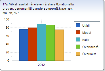 4. DIN KOMMUNS EFFEKTIVITET / Kuntasi tehokkuus 16. Vad är kostnaden för ett inskrivet barn i förskolan? 132 331 kr/ barn 17b.