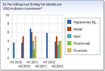 30. Andel ej återaktualiserade ungdomar 13-20 år ett år efter avslutad insats/ utredning, %?