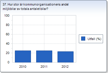 34. Vad ger företagarna för sammanfattande omdöme om den kommunala service till företagen, Nöjd-Kund- Index 0-100?