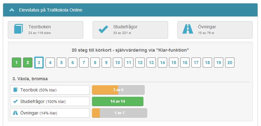 Undervisningsplan - Kungsbacka Övningskörning AB Sida 6 av 8 Exempel från Skolpanelen Läraren har tillgång till elevens resultat via Skolpanelen.