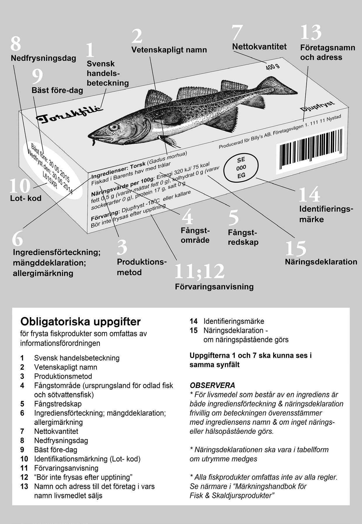 Bilden visar ett exempel på en fiskförpackning och märkningsreglerna