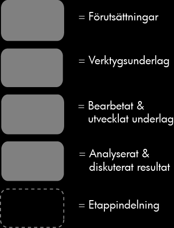 1.3 Avgränsningar Studiens tematiska avgränsning utgörs av kvantitativa beskrivningar i form av hjälpmedel för urbanmorfologisk design vid stadsplanering.