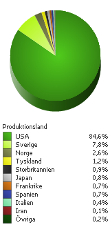 Besök Besök 2011 Besök 2010 Besök 2009 Diff. 11/10 11/10 i % Diff.