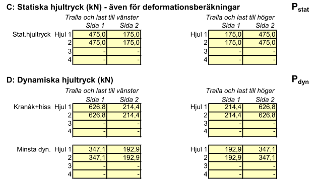 Figur 3, Avsnitt för införsel av indata. Med indata behandlade i programmet beräknas nu statiska samt dynamiska hjultryck för varje hjul.